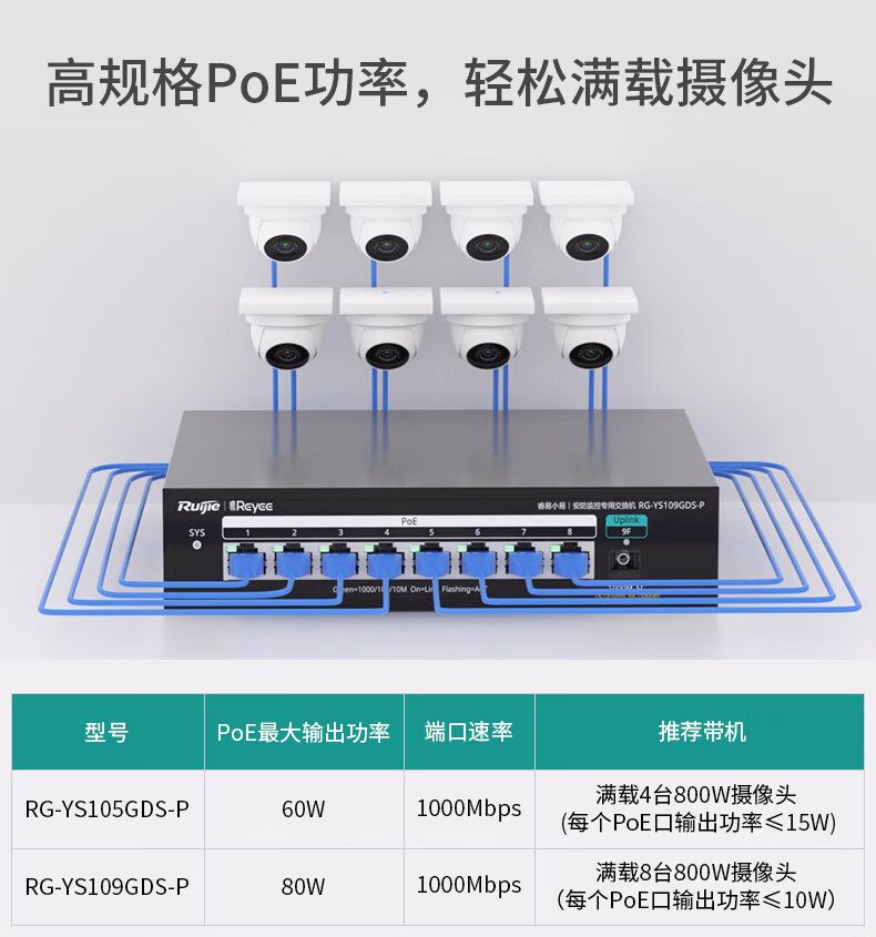 锐捷RG-YS105GDS-P 5口光上联千兆POE交换机 安防监控专用(图10)