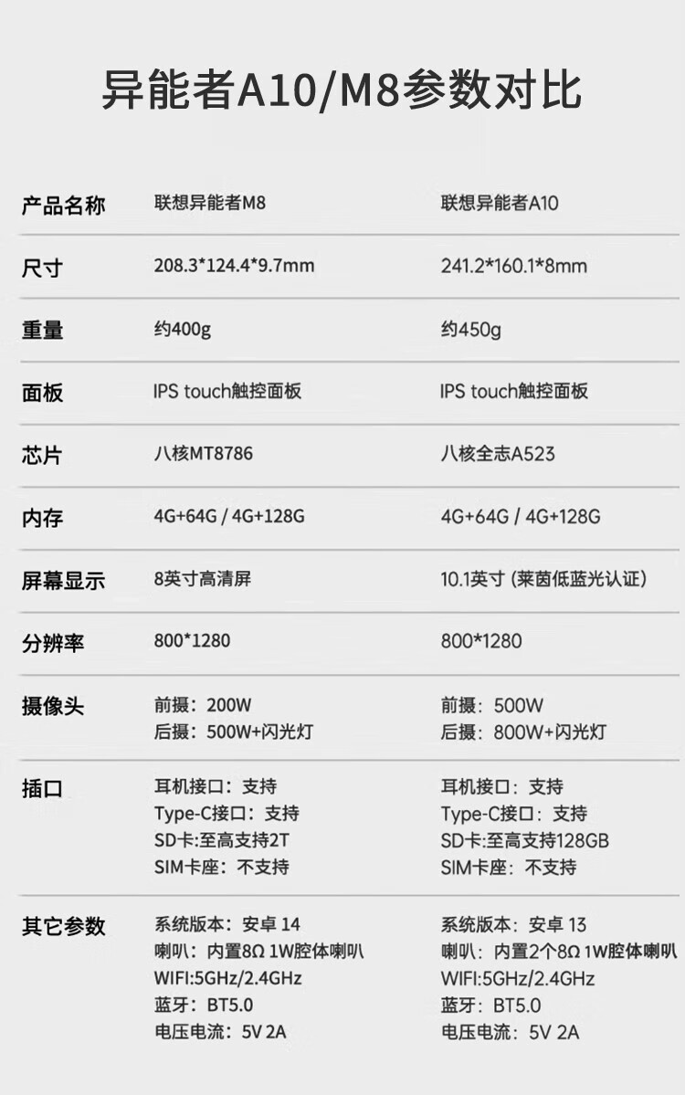 联想lenovo智能平板m10