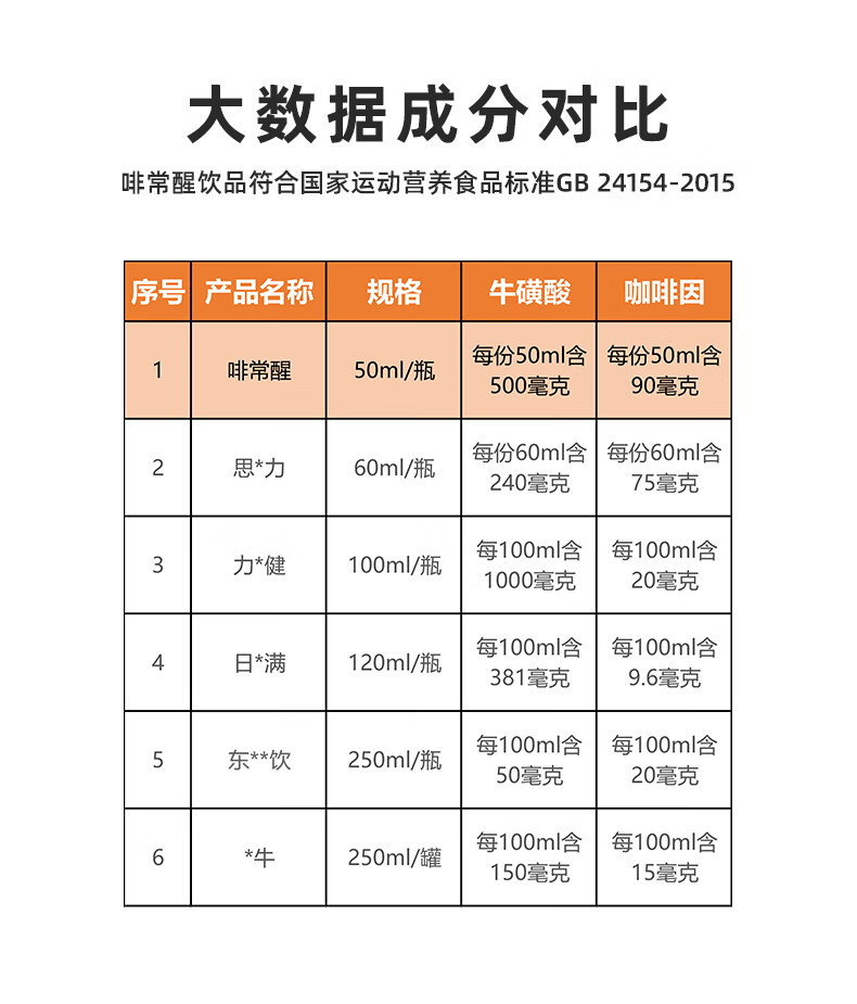 11，兩個男孩啡常醒運動營養飲液咖啡味50ml緩解疲勞  犯睏提神加班熬夜 開車出行 運動健身 牛磺酸飲料 十二瓶裝