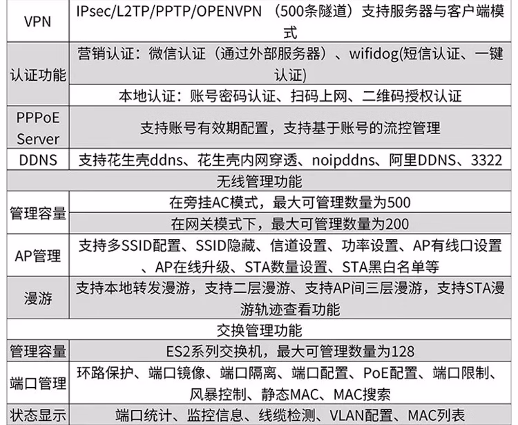锐捷RG-EG310XS-E企业级网关路由器双WAN口 千兆路由器(图11)
