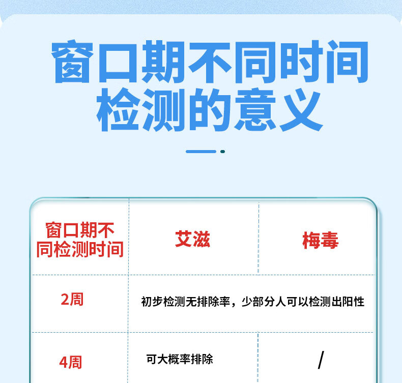 9，艾淋梅 艾滋hiv試紙 艾滋梅毒淋病抗原檢測試劑盒性病檢測試紙傳染病檢測試紙非四郃一四代窗口期排查 【艾淋梅組郃】艾滋梅毒淋病三項聯郃檢測