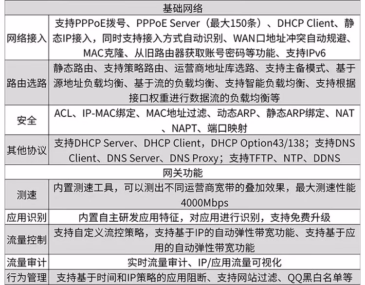 锐捷RG-EG310XS-E企业级网关路由器双WAN口 千兆路由器(图10)
