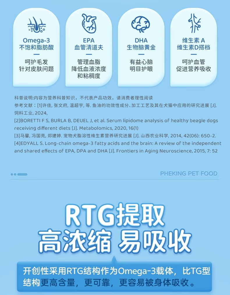 8，柴犬專用魚油狗狗美毛亮毛防掉毛魚肝油用品寵物小型犬營養品零食 【買2送2，送同款實發4瓶】柴犬99%純魚油