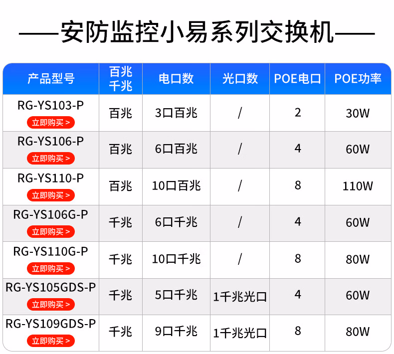 锐捷RG-YS105GDS-P 5口光上联千兆POE交换机 安防监控专用(图4)