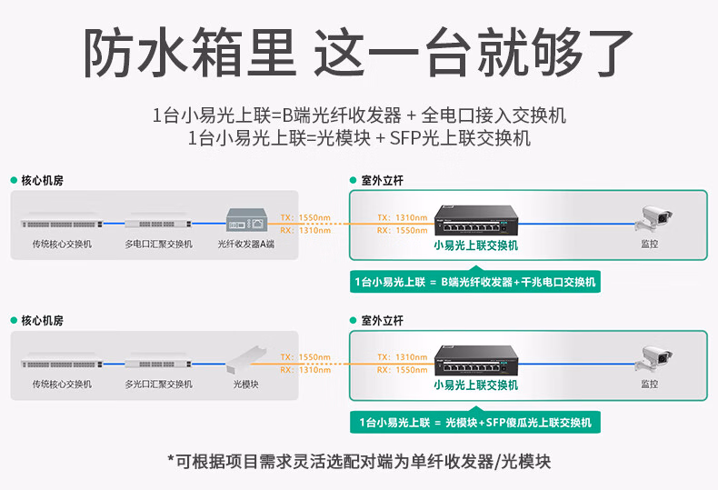 锐捷RG-YS105GDS-P 5口光上联千兆POE交换机 安防监控专用(图7)