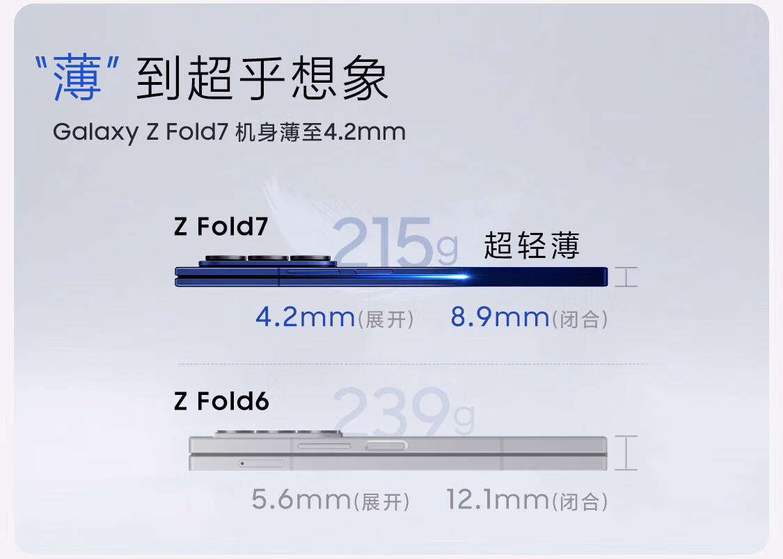 三星（SAMSUNG）Galaxy Z Fold7 超轻薄 8英寸大屏 2亿像素主摄 5G AI折叠屏手机插图1