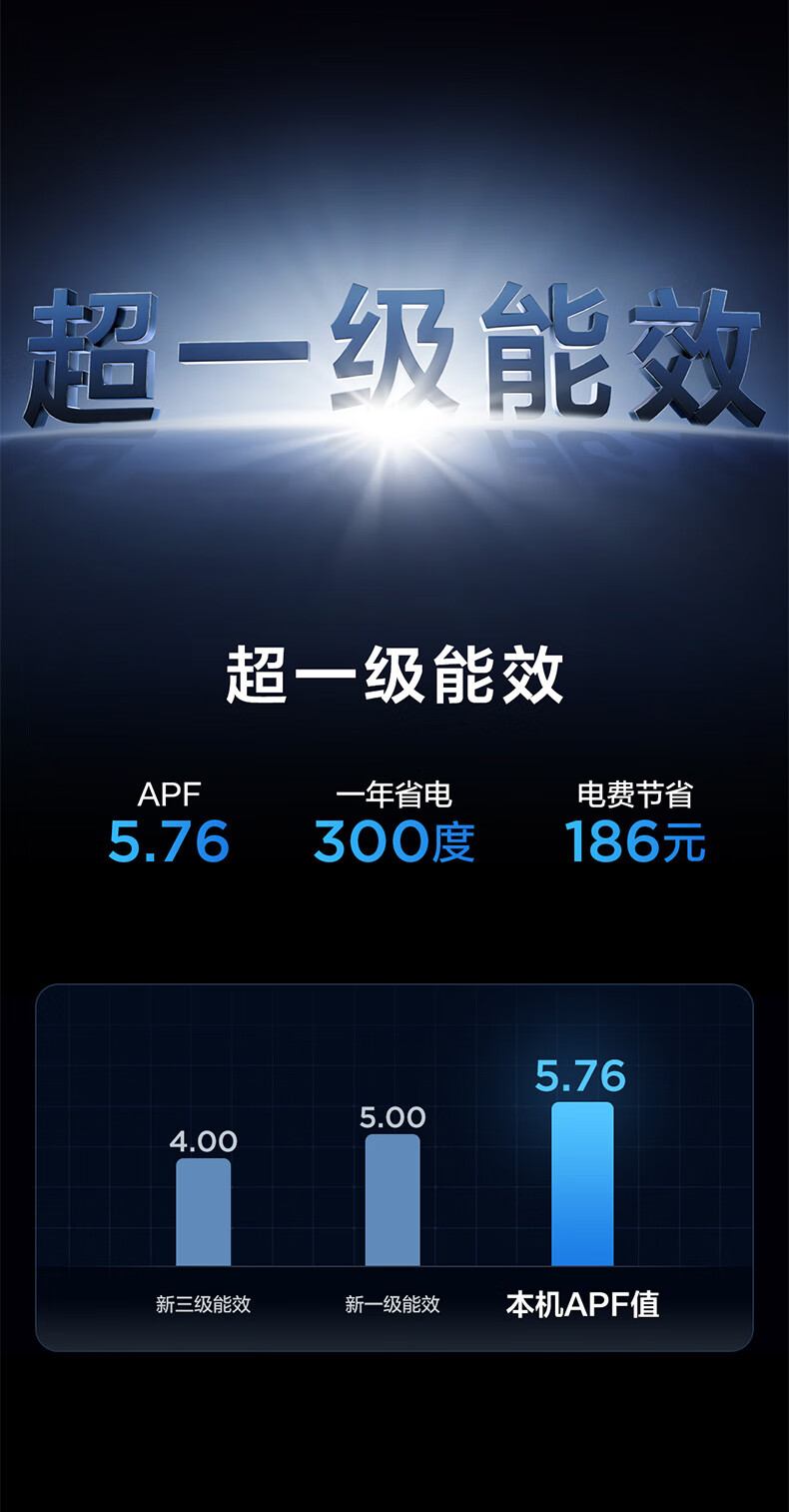 随时都是新鲜空气：TCL 大 1.5 匹新风空调 2499 → 1409 元腰斩首发预售休闲区蓝鸢梦想 - Www.slyday.coM