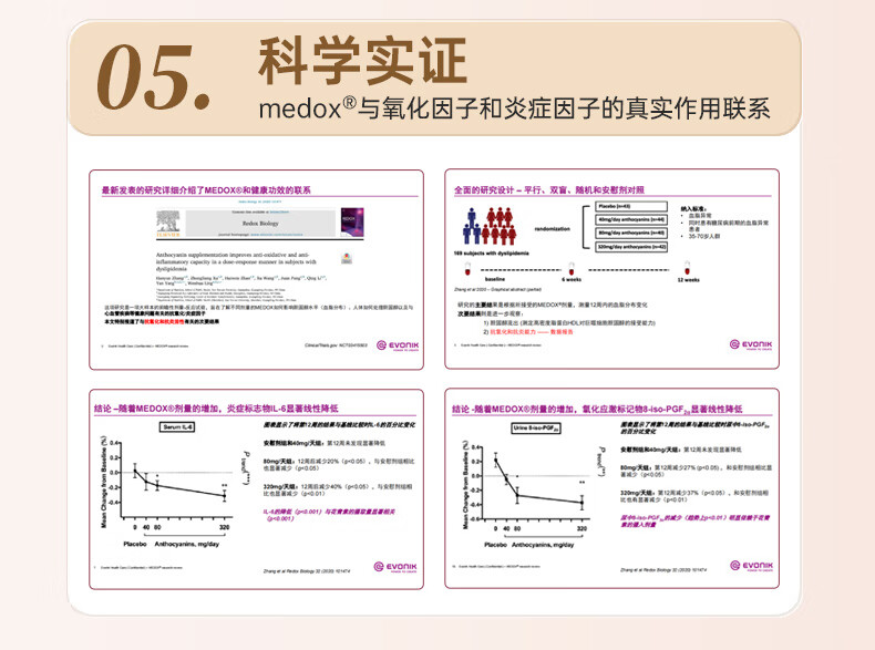 18，MEDOX挪威天然花青素膠囊野生越橘提取非葡萄籽精華美白抗氧化2盒裝（可配抗糖丸美白膠原蛋白服用） 紅色