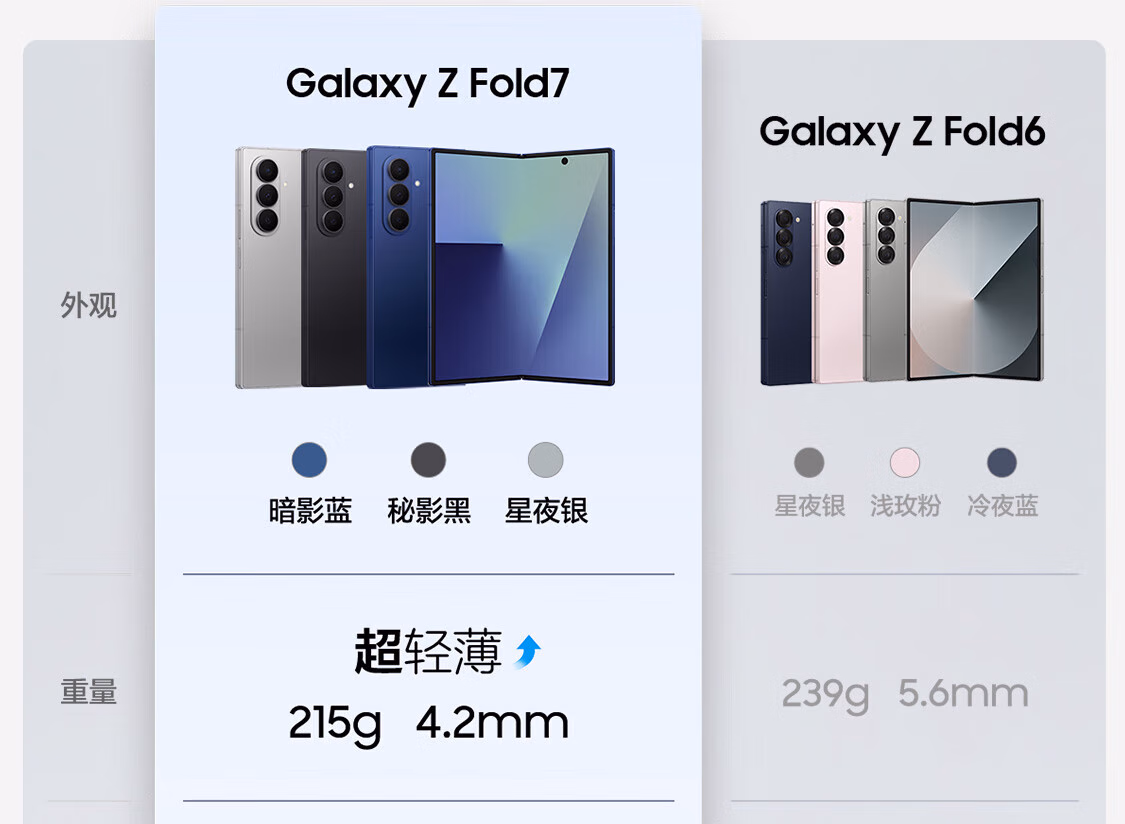 三星（SAMSUNG）Galaxy Z Fold7 超轻薄 8英寸大屏 2亿像素主摄 5G AI折叠屏手机插图3