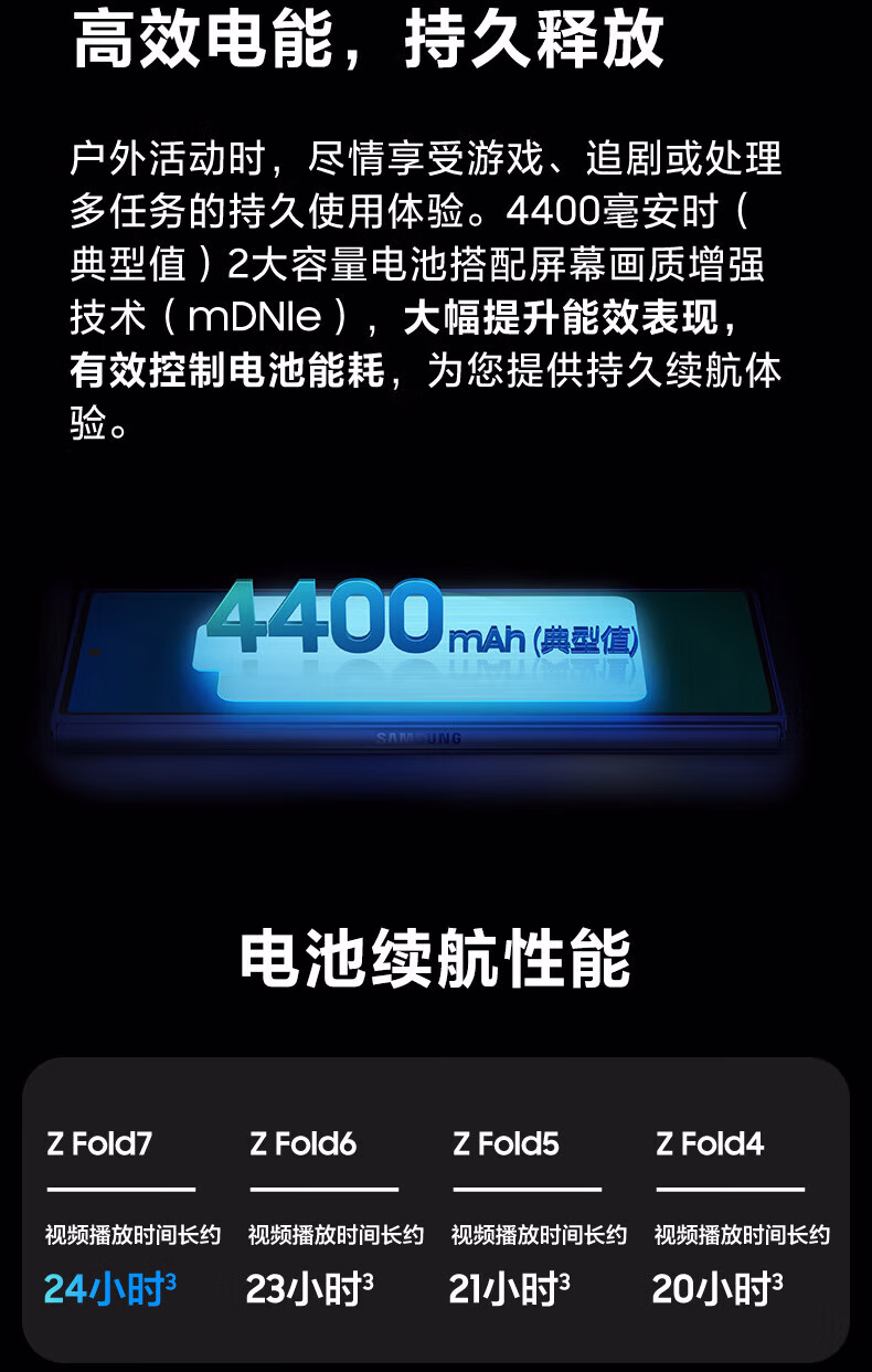 三星（SAMSUNG）Galaxy Z Fold7 超轻薄 8英寸大屏 2亿像素主摄 5G AI折叠屏手机插图24