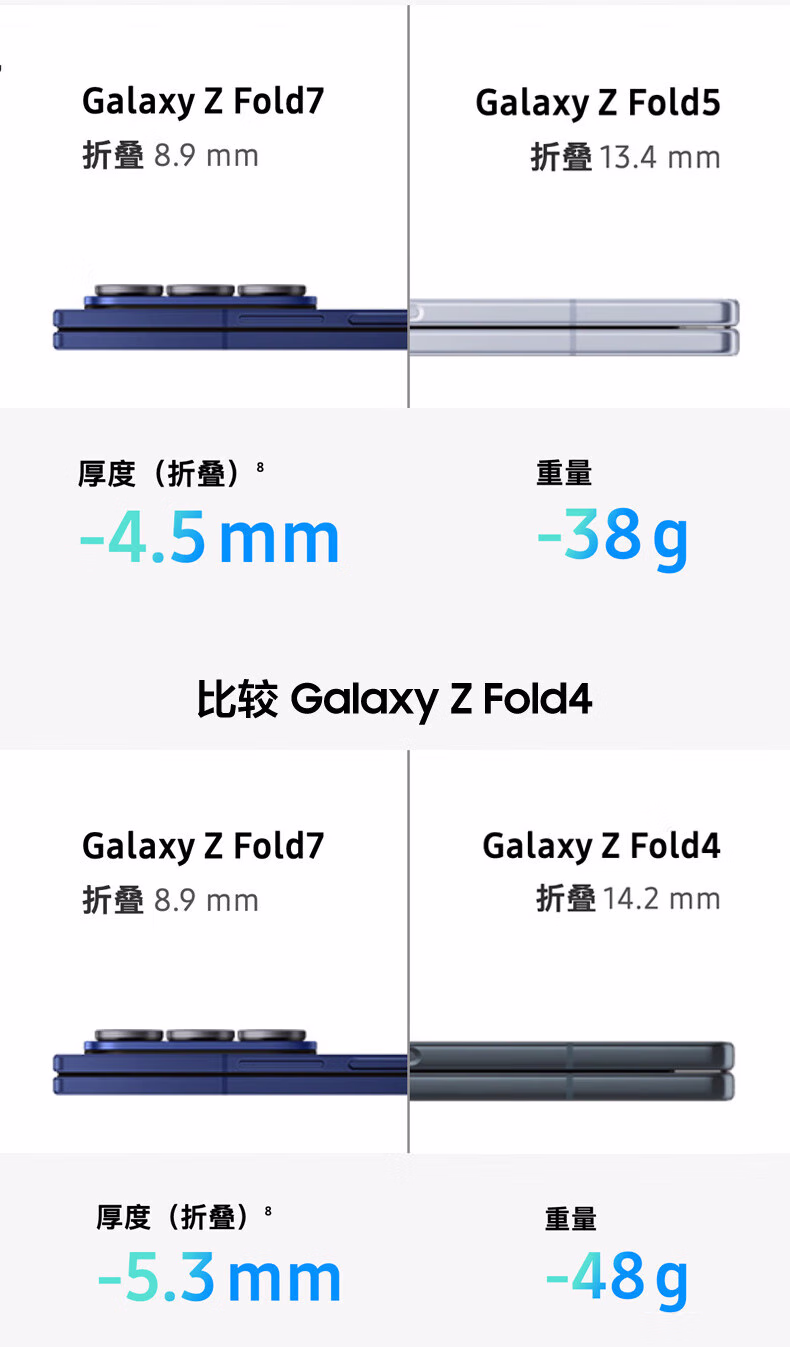 三星（SAMSUNG）Galaxy Z Fold7 超轻薄 8英寸大屏 2亿像素主摄 5G AI折叠屏手机插图19
