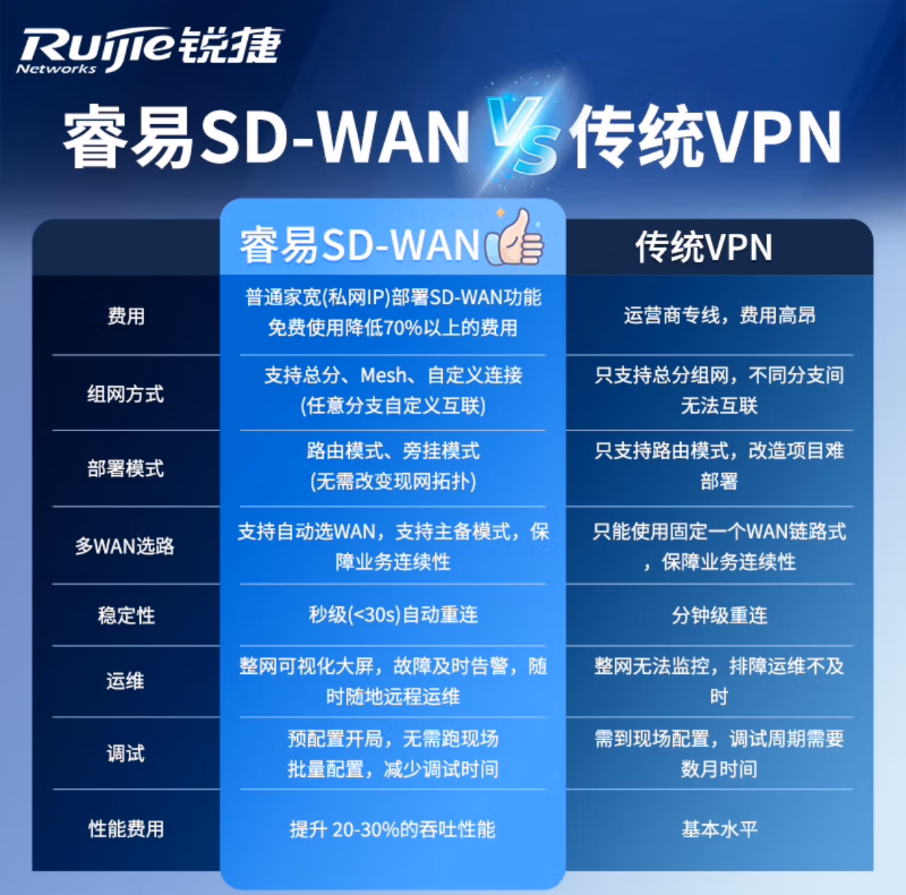 锐捷RG-EG310MG-P 全2.5G网口10口千兆网关AC路由POE一体机路由器(图4)