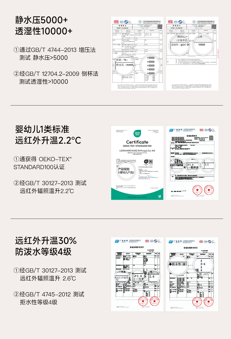 高梵奢华户外鹅绒服风壳三合一4.0五皦玉可拆卸短款130-140斤106g分羽绒服男装2024黑金短款可拆卸 皦玉白 M(130-140斤 飞天鹅绒106g）详情图片31