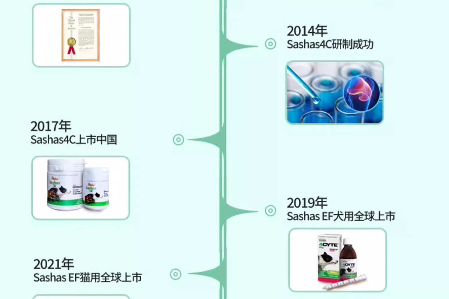 35，sashas薩沙軟骨素關節粉速賽4c膠囊鯊魚軟骨素綠貽貝營養狗貓專用 薩沙膠囊100粒/瓶