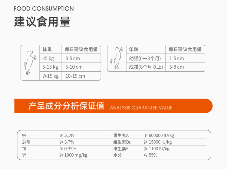 13，紅狗肽鈣膏狗狗鈣片鈣王關節膏寵物貓咪泰迪比熊博美幼貓幼犬發育健骨補鈣保健品營養膏 紅狗鈣王200片