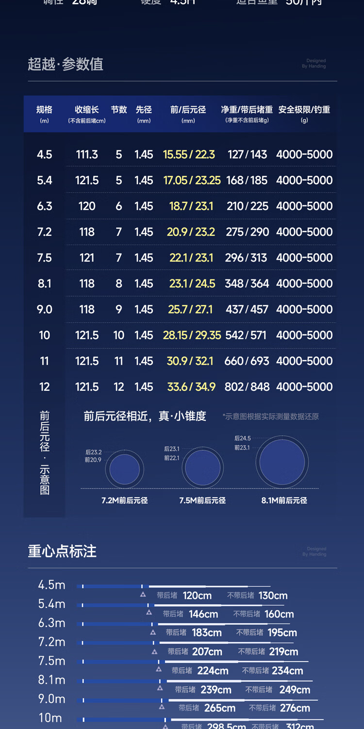 Handing Ultra-Light Heavy Duty Fishing Rod Carbon Fiber 4.5m 7