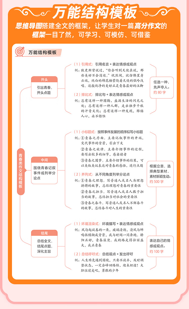 作业帮 初中语文作文万能模板 【4本阅读模板作文文阅读必读】现代文阅读+文言文阅读+必读名著+作文模板详情图片8