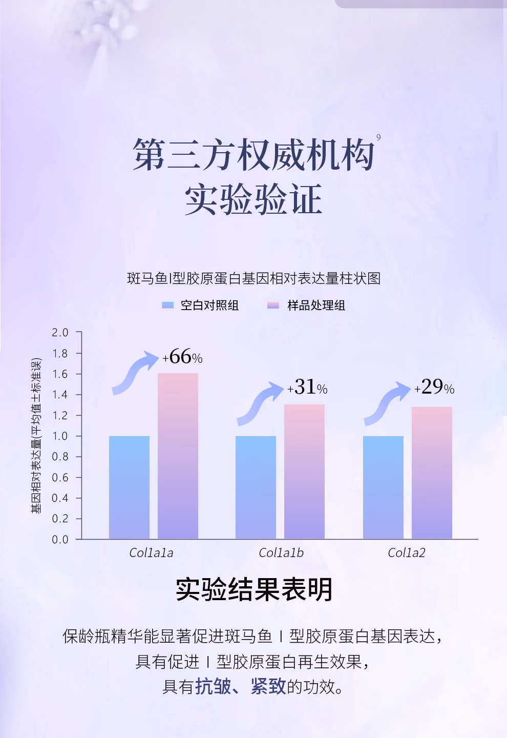 【香港直邮】 可丽金 保龄瓶抗皱精华 30ml 胶原蛋白紧致 淡纹提亮 弹润保湿