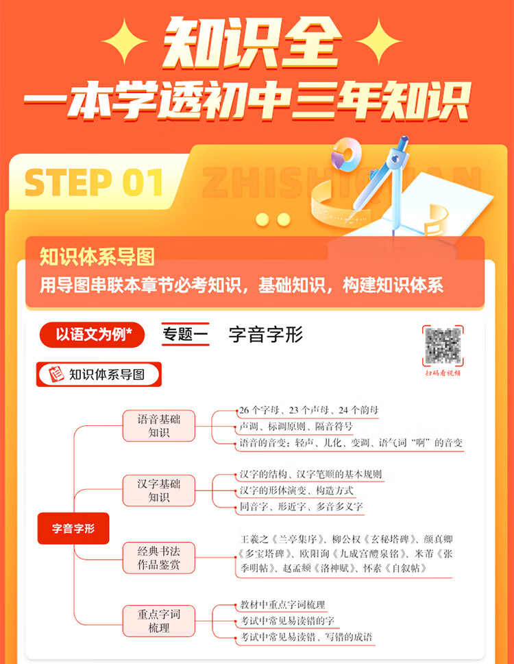 作业帮初中必考知识大盘点语文数学英语盘点课堂中大4本笔记物理化学七八九年级通用版 初中大盘点 【4本】课堂小笔记小四门（政史生地）详情图片6