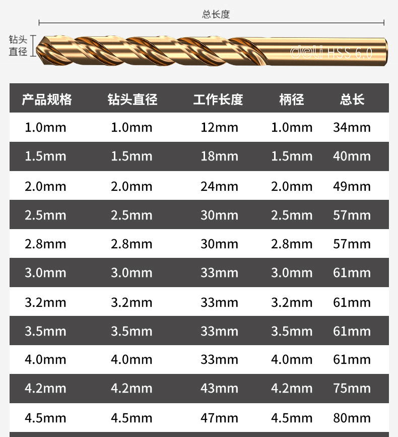 Deli 43 Twist Drill Industrial Grade Round Shank High Hardness Fast Drilling Stainless Steel Aluminum Alloy [14mm] 5 Pieces 19