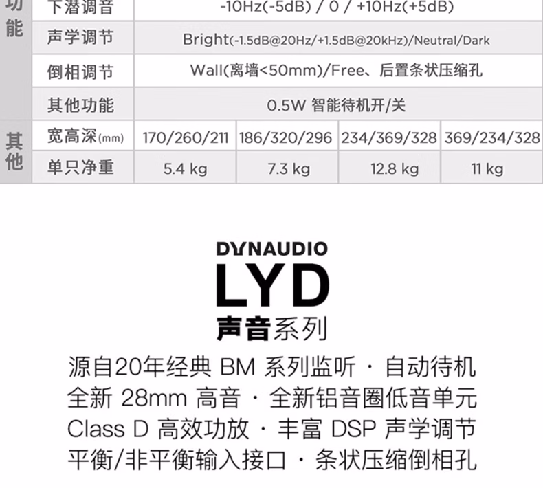 Dynaudio丹拿 LYD5插图