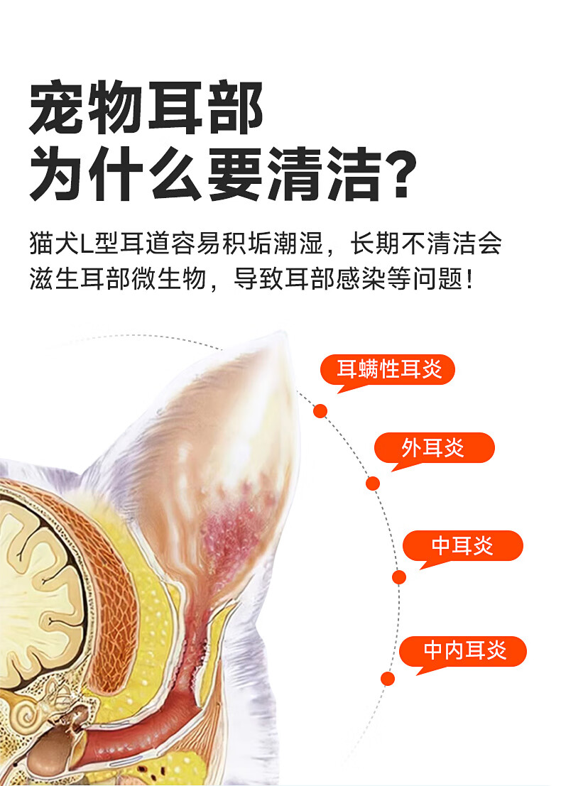 10，拜達爾寵物貓咪洗耳液耳蟎狗狗滴耳液貓耳朵清潔耳臭耳癢耳垢耳臘耳炎感染耳油耳漂耳部護理液 【2瓶】除蟎抑菌清潔滴耳液120ml