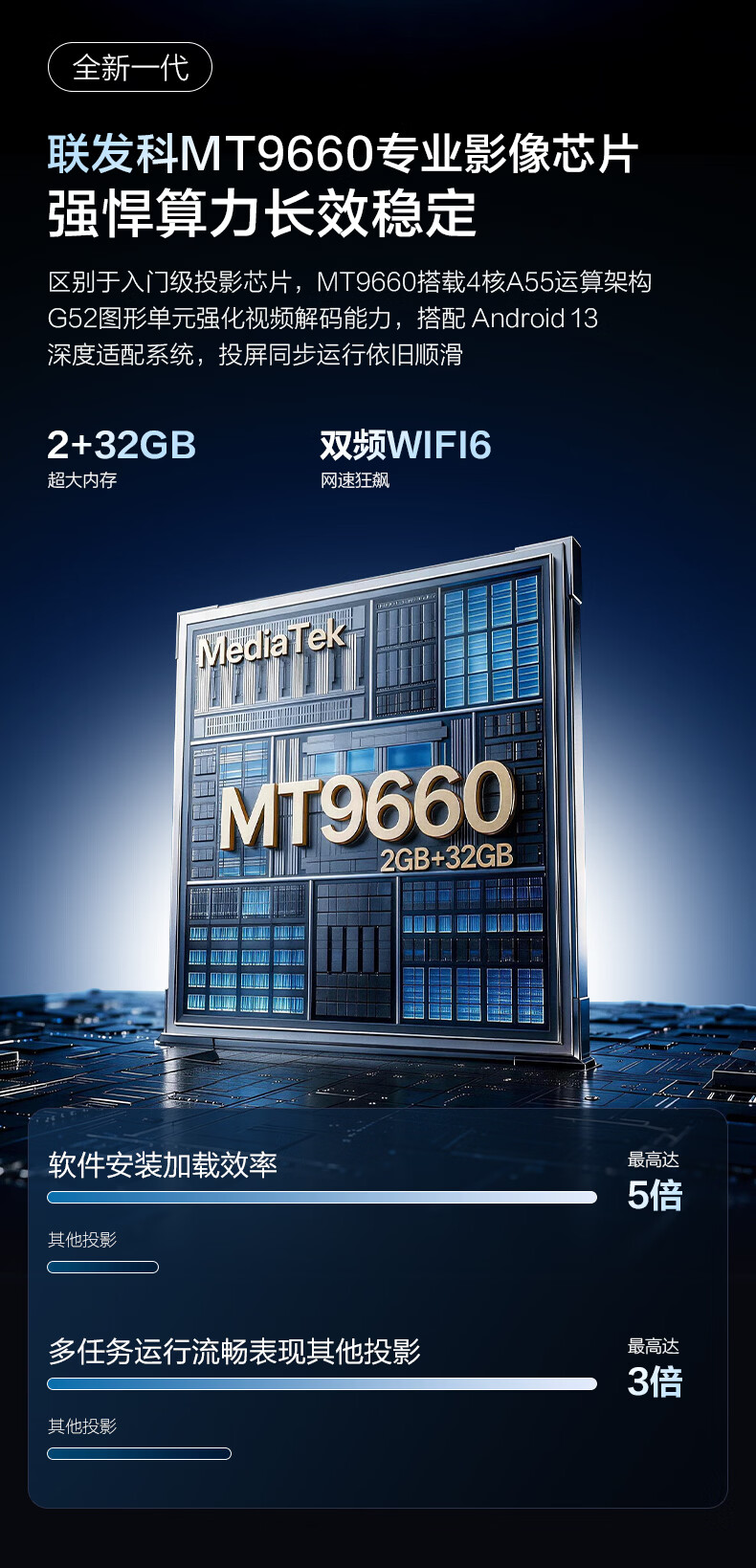 Leader海尔智能投影仪办公会议白墙自动对焦1080P高清4K解码卧室客厅家庭影院电视无线投屏2026新款白天 HP51B(4K超高清版)+专用五金三用安装支架 官方标配 商品详情图 12