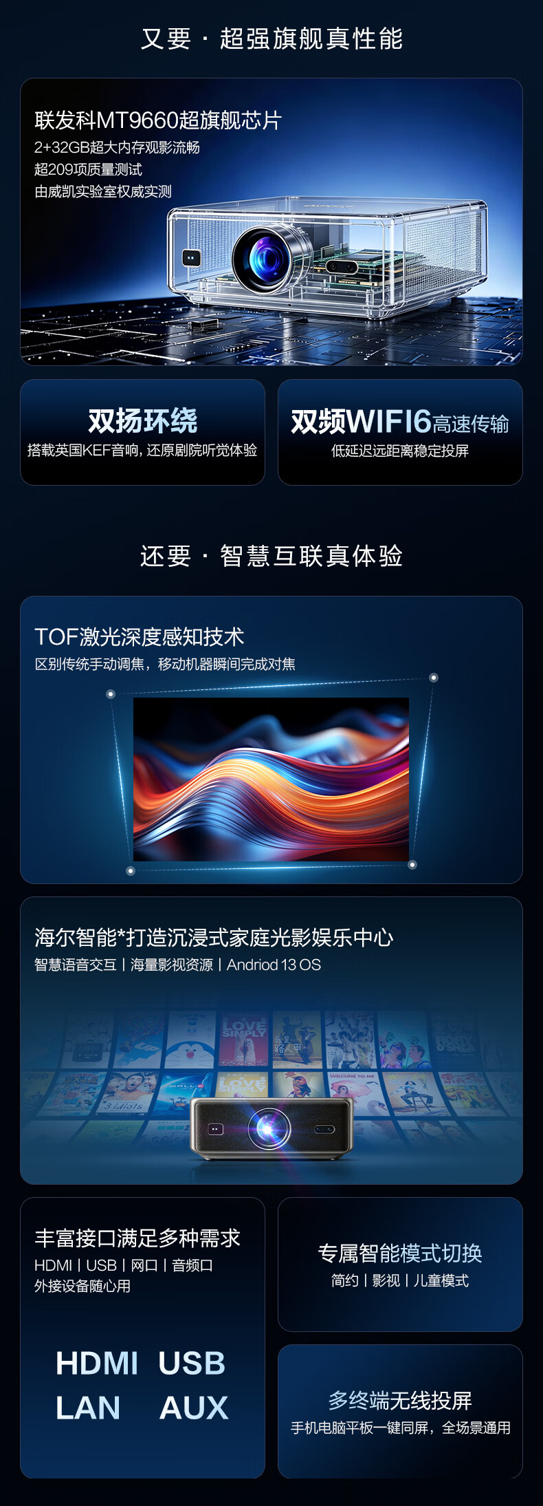 Leader海尔智能投影仪办公会议白墙自动对焦1080P高清4K解码卧室客厅家庭影院电视无线投屏2026新款白天 HP51B(4K超高清版)+专用五金三用安装支架 官方标配 商品详情图 5