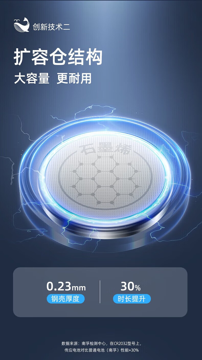 南孚【精选好物】传应CR1616纽扣CR1616电子东风本田适用飞度电池 3V锂电子 适用东风本田飞度思域 CR1616【5粒装】详情图片7