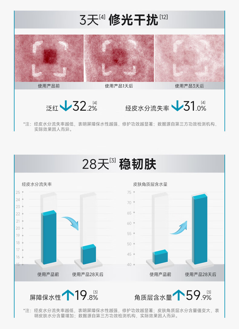 可复美焦点面霜 重组胶原蛋白光奕律时面霜焦点修护保湿抗皱修护精华霜 修护保湿抗皱紧致舒缓 焦点面霜50g详情图片8