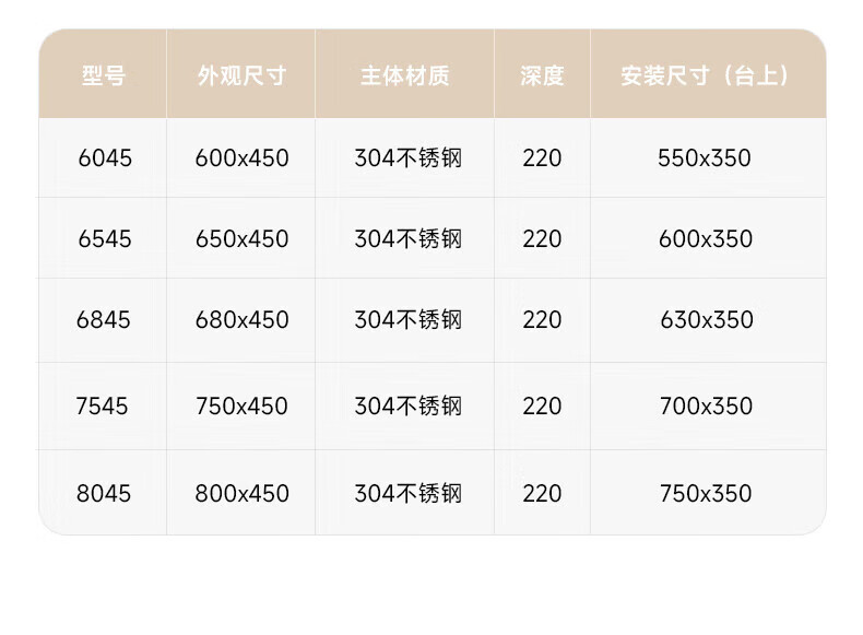 九牧王水槽大单槽小米粒压纹SUS30米粒三档抽拉菜盆龙头4不锈钢洗碗池家用厨房洗菜盆 小米粒纹-三档抽拉龙头豪华套餐 60*45㎝详情图片23