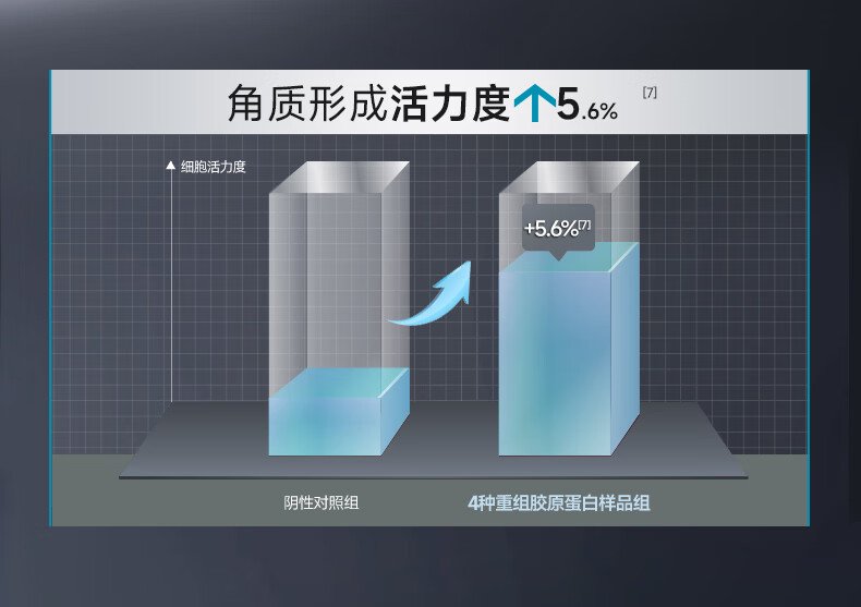 可复美焦点面霜 重组胶原蛋白光奕律时面霜焦点修护保湿抗皱修护精华霜 修护保湿抗皱紧致舒缓 焦点面霜50g详情图片5