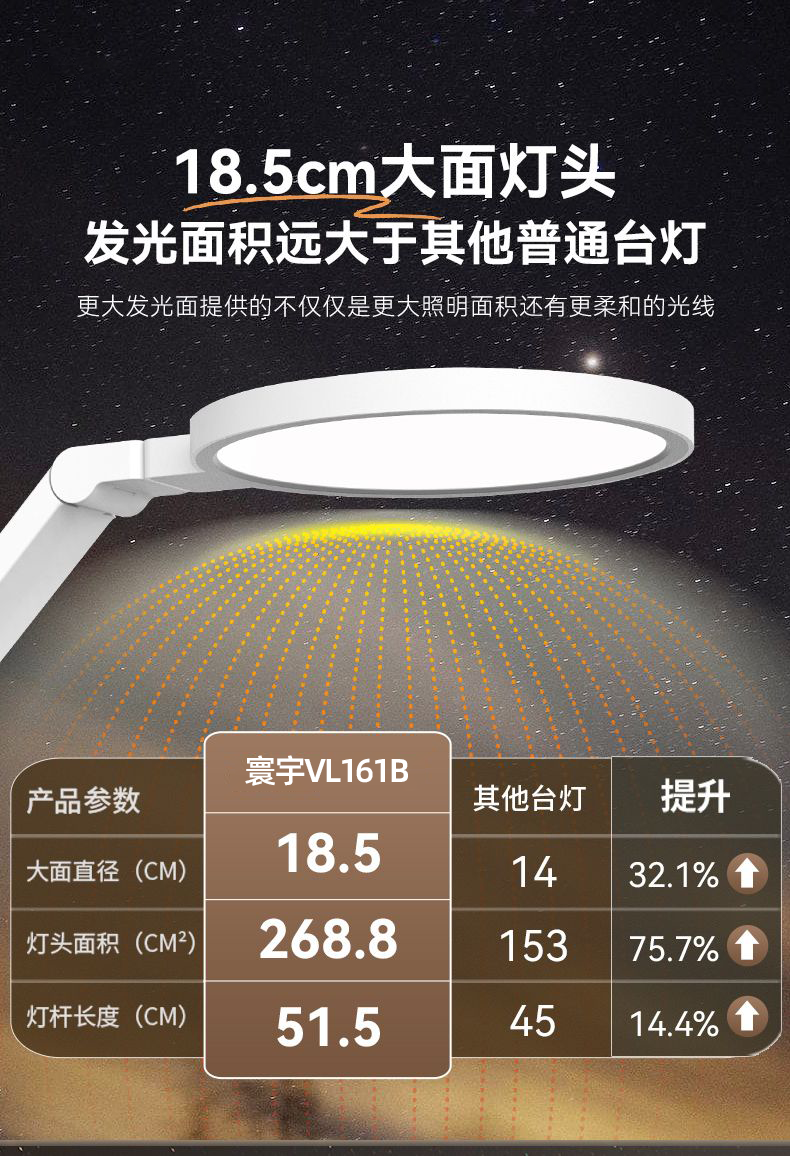 5，孩眡寶護眼台燈學習專用兒童防近眡國AA級學生書桌作業閲讀充電燈 VL161B[新陞級多功能—智能款國AA級]