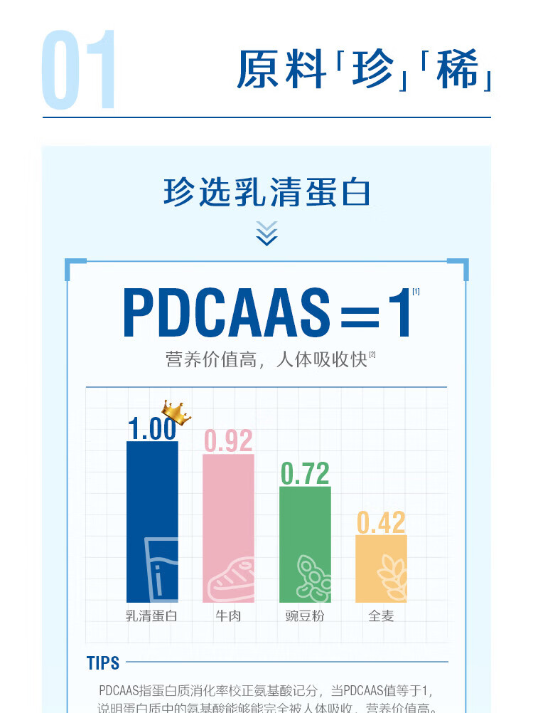 5，Swisse斯維詩乳清蛋白粉 99%乳清蛋白 免疫力健康 蛋白質營養品 營養好吸收 380g每罐 【禮盒裝】兩罐乳清蛋白粉450g+380g