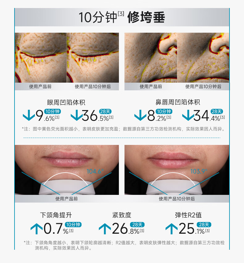 可复美焦点面霜 重组胶原蛋白光奕律时面霜焦点修护保湿抗皱修护精华霜 修护保湿抗皱紧致舒缓 焦点面霜50g详情图片7