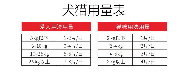 12，派石通寵物消石化石狗狗膀胱結石貓尿結晶消炎尿血排石尿石通 派石通片【1盒】