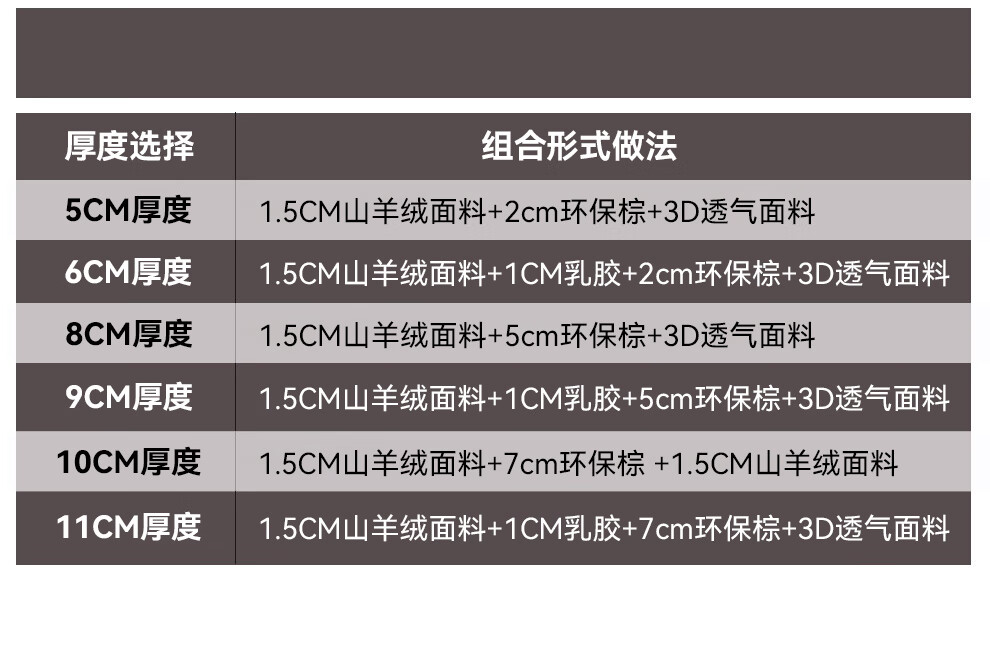 43，ESC椰棕牀墊10cm厚乳膠牀墊1.8*2米薄款中棕墊偏硬小孩牀墊15cm定做 厚9cm：針織麪+乳膠+3E棕 雙麪款 900*1900