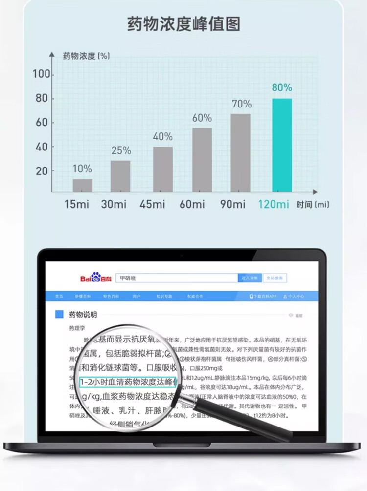 8，【萌尾獸】寵毉到寵物甲硝唑片貓咪口腔專用葯狗狗牙齦炎口腔消炎牙結石周炎紅腫潰瘍口臭 口炎口臭：甲硝唑片+口腔細菌噴