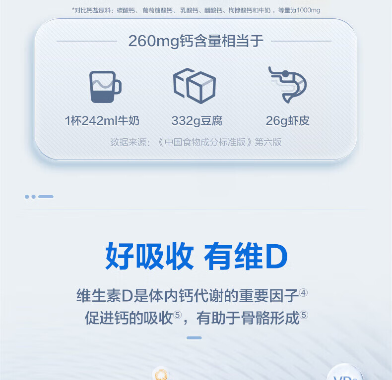 汤臣倍健健力多钙片中老年钙片 成人儿钙片中老年成人乳母孕妇童青少年钙片 钙维生素d钙片 男女补钙成人孕妇乳母中老年钙 1瓶 120片*2瓶详情图片5