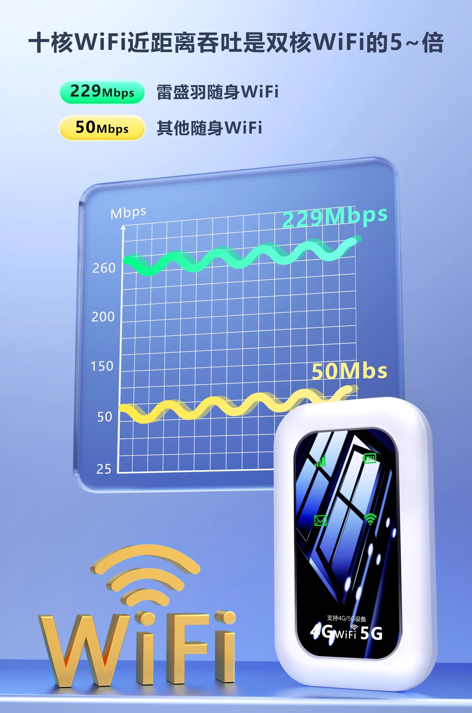 掌航随身wifi可移动无线wi-fi2024款5GHF天线流量网络6免插卡【无需预存】无限制便携式车载4G高速随行网络通用流量2024款5GHF 【旗舰版白-提速1800%】2024款芯片+十天线详情图片3