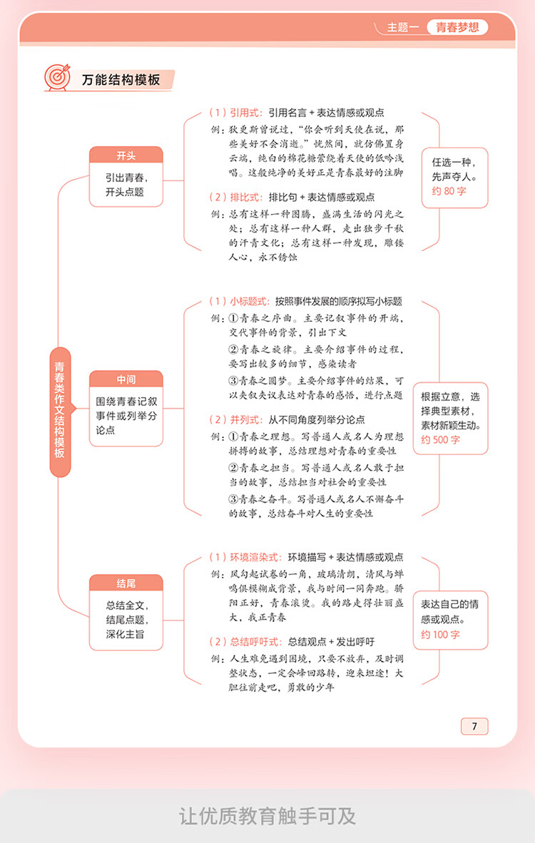 作业帮 初中语文作文万能模板 【4本阅读模板作文文阅读必读】现代文阅读+文言文阅读+必读名著+作文模板详情图片23