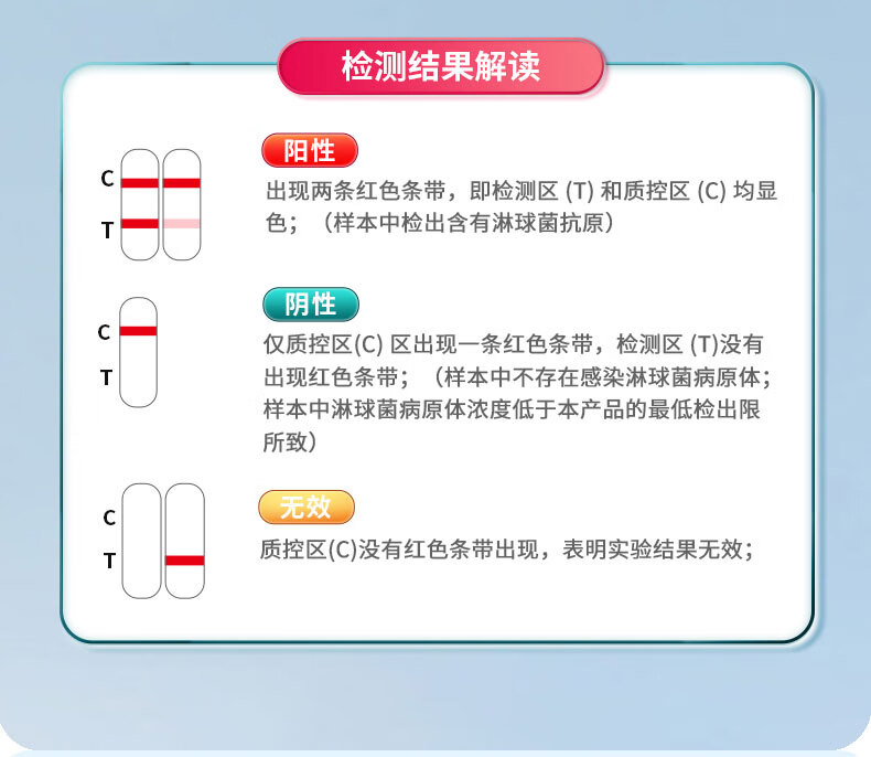 17，艾淋梅 艾滋hiv試紙 艾滋梅毒淋病抗原檢測試劑盒性病檢測試紙傳染病檢測試紙非四郃一四代窗口期排查 【艾淋梅組郃】艾滋梅毒淋病三項聯郃檢測