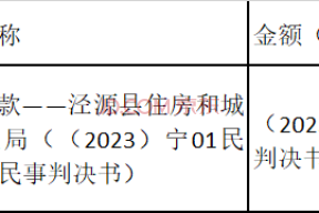 宁夏森淼园林景观绿化工程有限公司对泾源县住房和城乡建设局应收账款