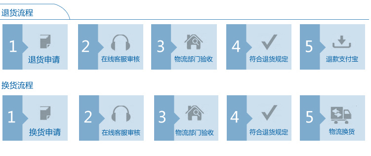 美国Ediber艾蒂宝温度感应太空记忆棉抱枕靠垫办公室美臀塑臀翘臀慢回弹坐垫 天鹅绒(质感蓝) L标准款