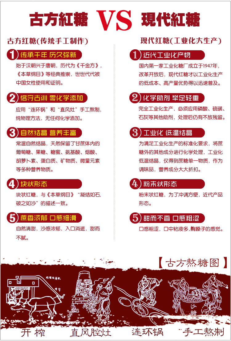 痛经灵颗粒质量标准的研究