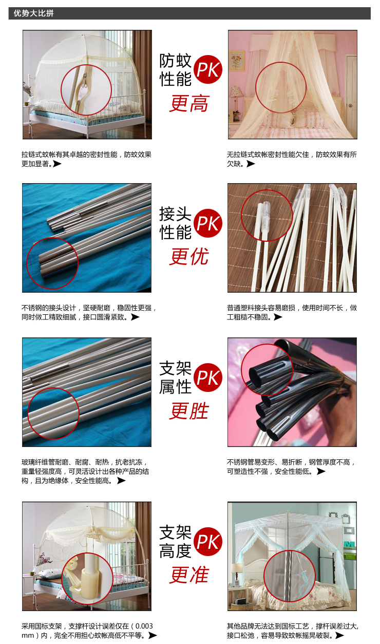 皇冠家纺 加高加密 360度防蚊 公主三开门蒙古包蚊帐 1512多款 1512夏日霓裳-黄 1.2米床