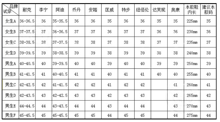  回力鞋尺码对照表(回力鞋尺码对照表2018) 第2张