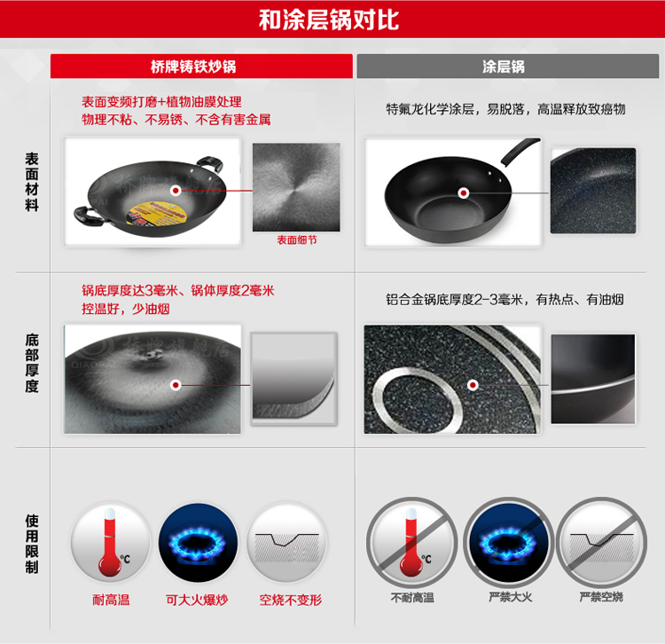 桥牌无涂层圆底40cm/38cm铸铁锅双耳大炒锅 40cm