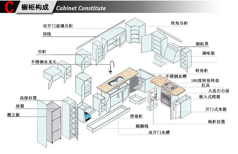 橱柜结构组成图解图片