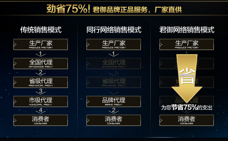 君御欧式水晶客厅餐厅吊灯具9805 9805-6
